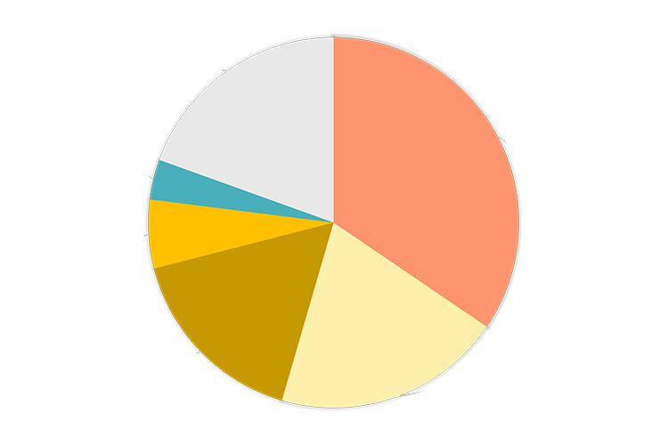 Cake diagram displaying storage users by institution.