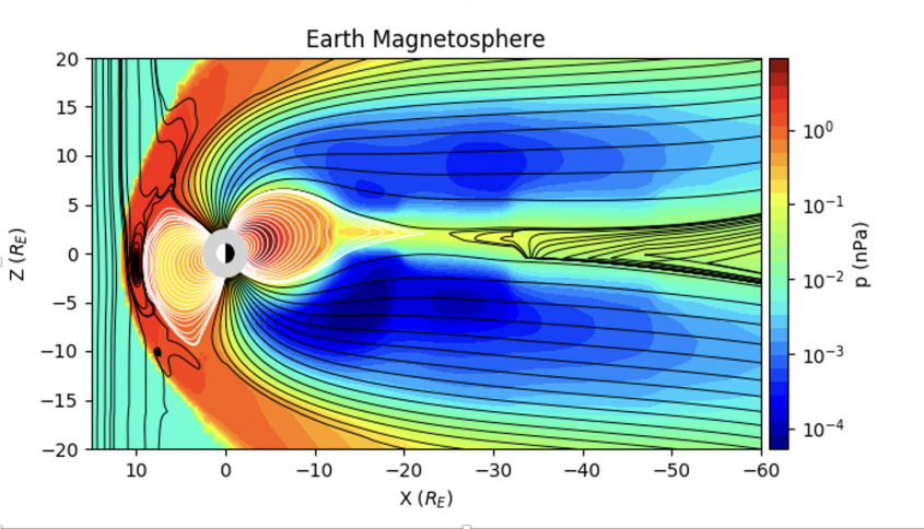 An example of the SWMF model simulation of the earth’s magnetosphere.