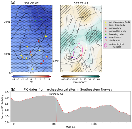 Figures displaying graphs and temperature maps based on historical data. 