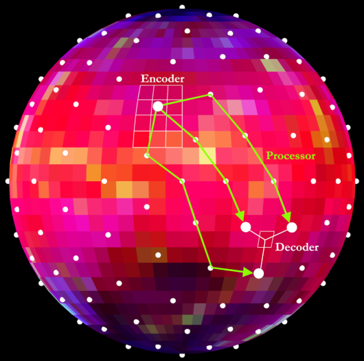 A model of the BRIS model. 